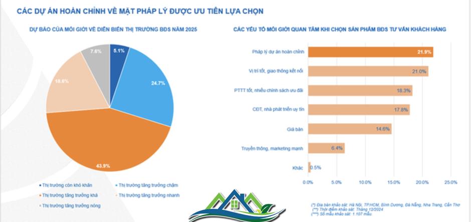 Vùng thị trường 'dẫn sóng, theo sóng' cho bất động sản 2025