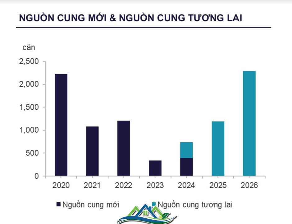 Xuất hiện loạt động lực mới về cuối năm, bất động sản Tp.HCM đón đầu cơ hội